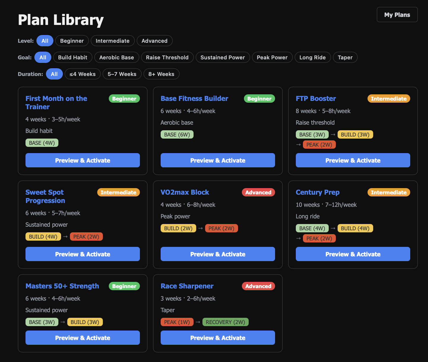 Plan library with level and goal filters